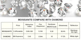Moissanite 925 Sterling Silver Magnetic Stud Earrings