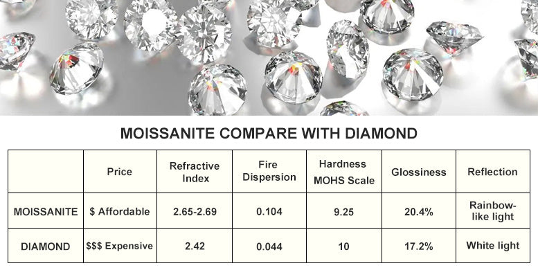 Moissanite 925 Sterling Silver Magnetic Stud Earrings
